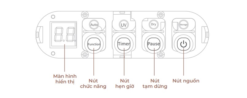 Hướng dẫn sử dụng các nút trên máy tiệt trùng sấy khô UVC Mini