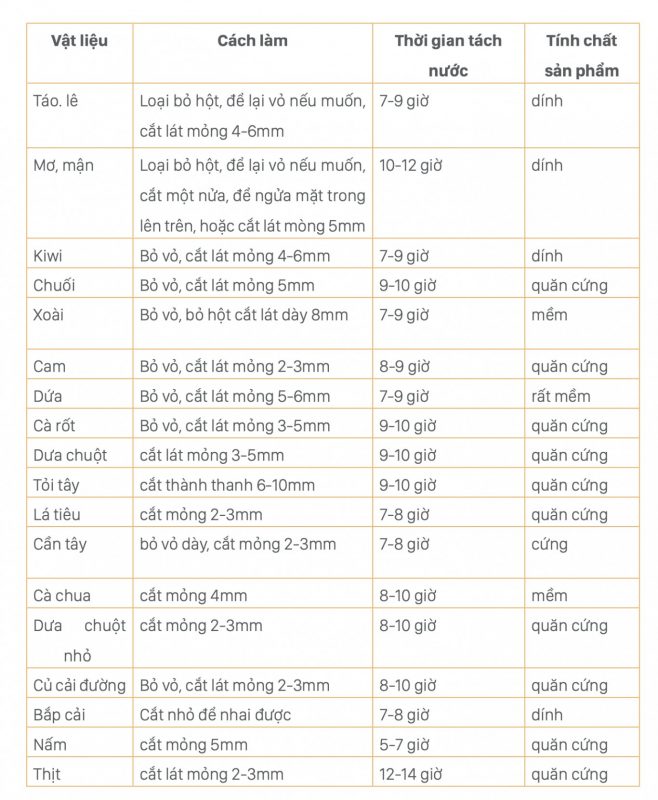 Công thức làm hoa quả sấy bằng máy tiệt trùng UVC - LED có chức năng sấy Fatzbaby - KING 1 - FB4722BT